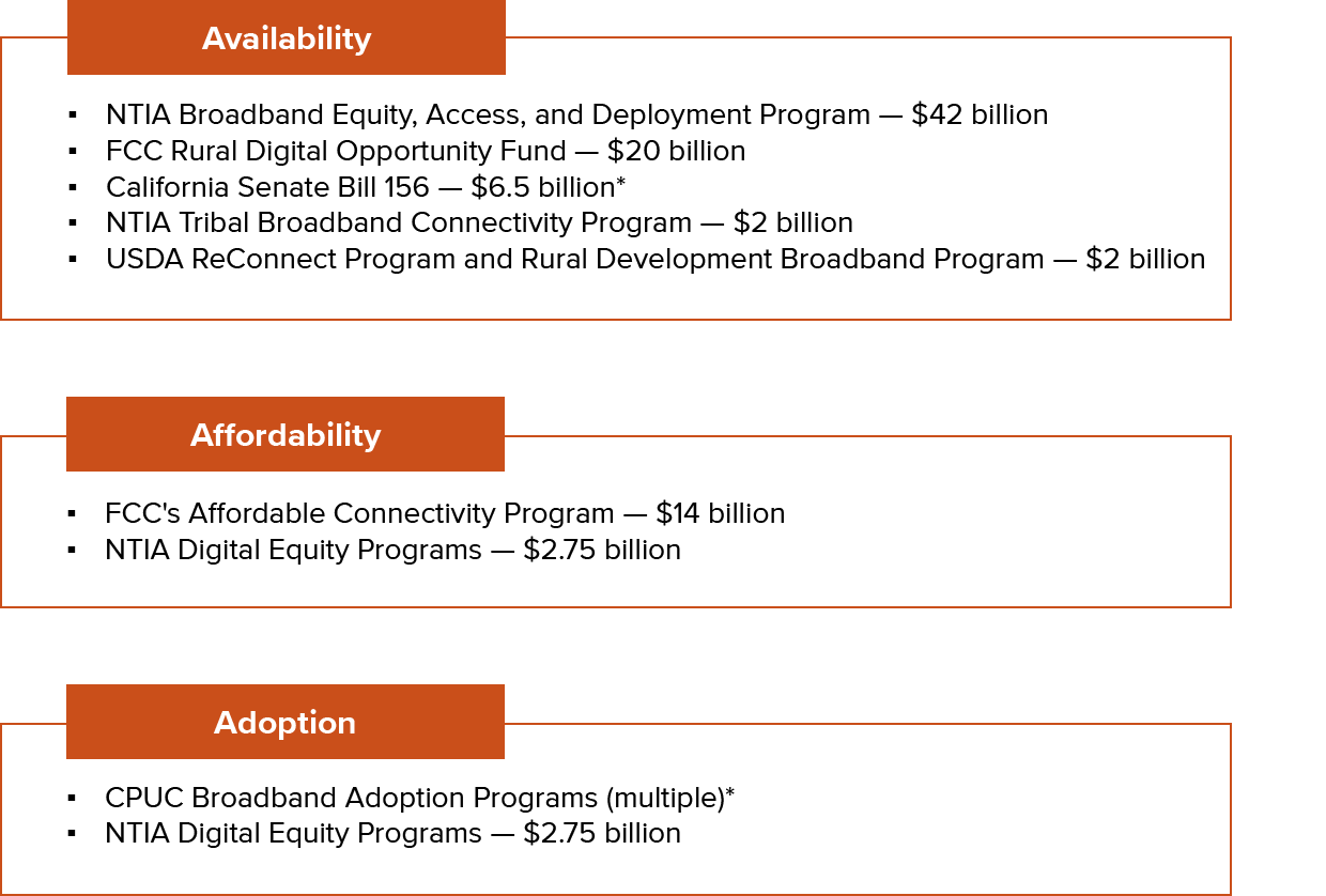 figure 2 - Major policy initiatives to address barriers to universal broadband access