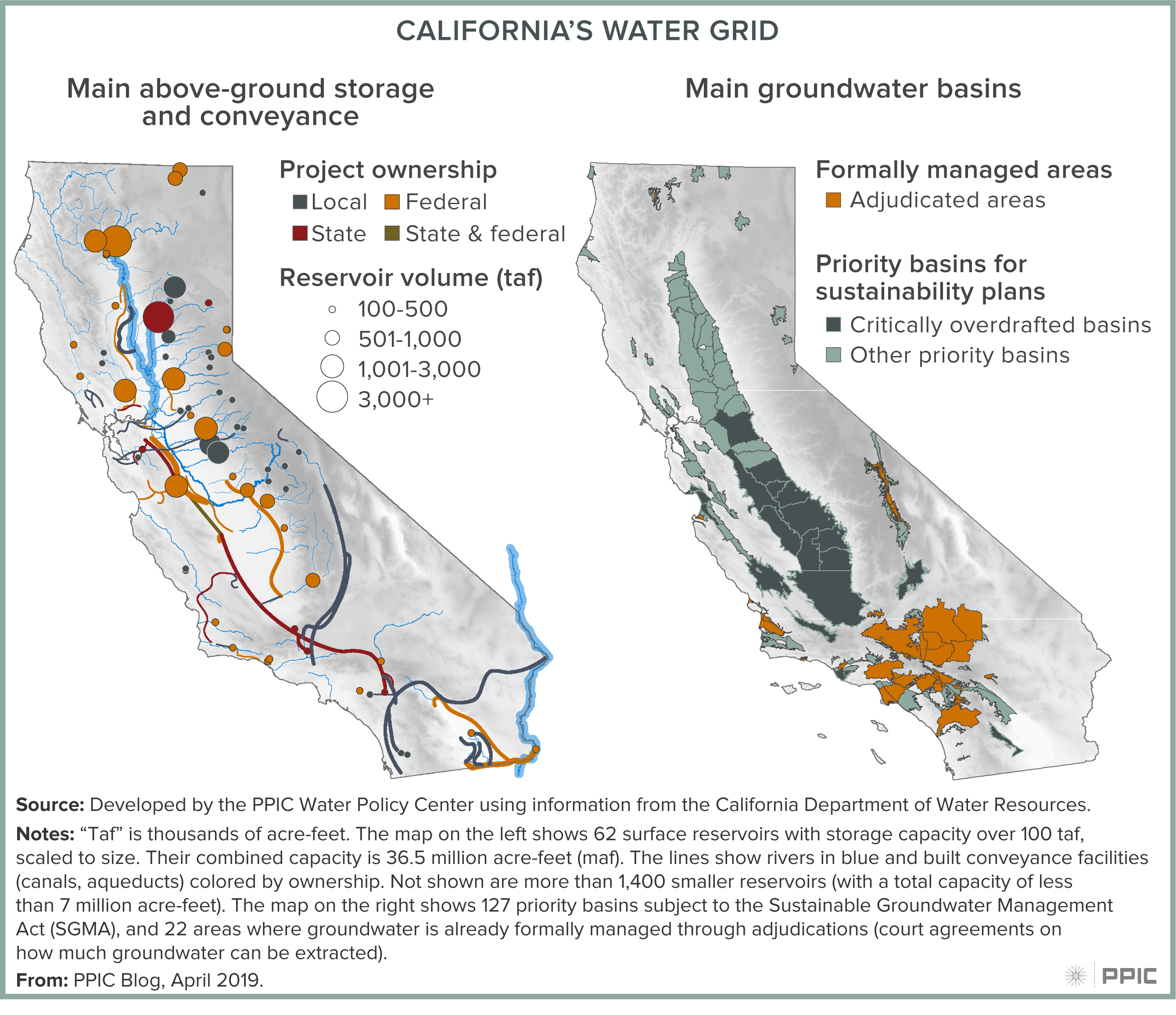 figure - California's Water Grid