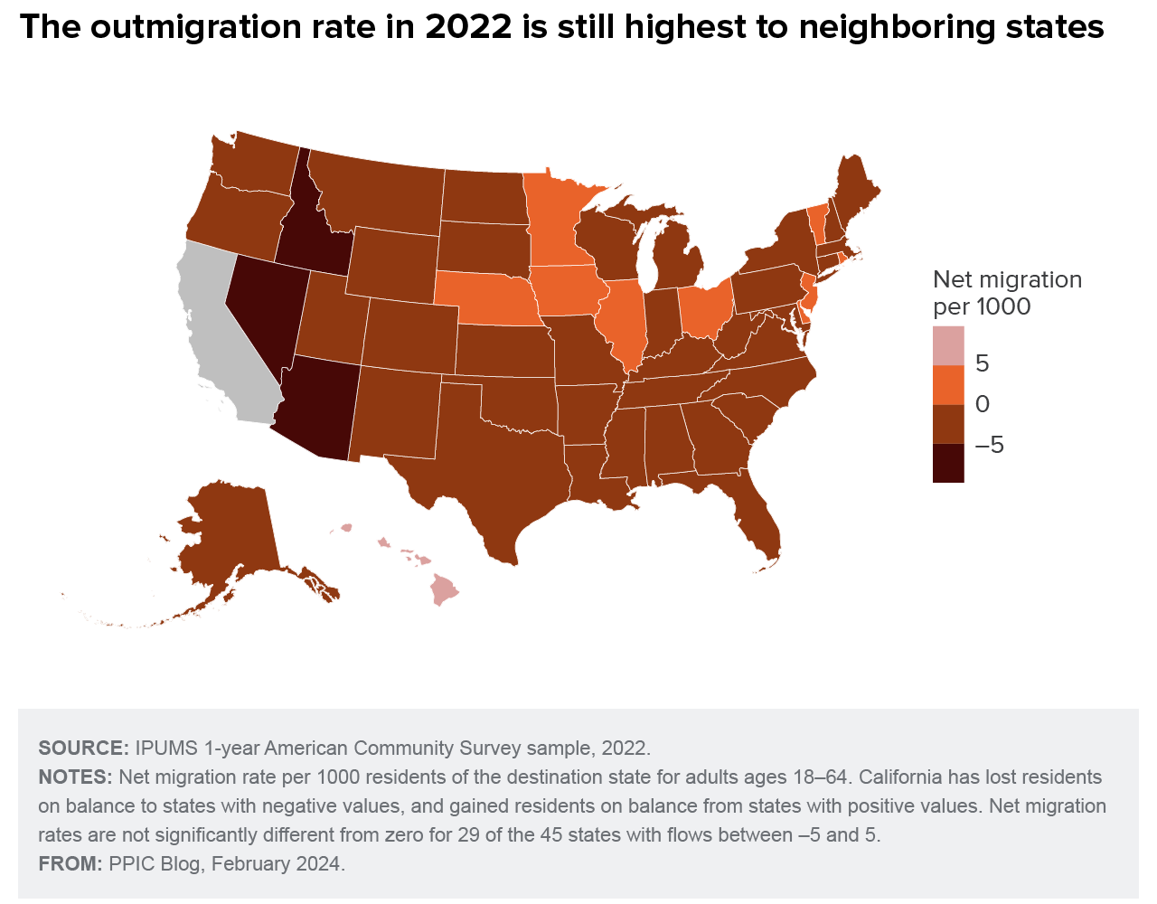 The outmigration rate in 2022 is still highest to neighboring states
