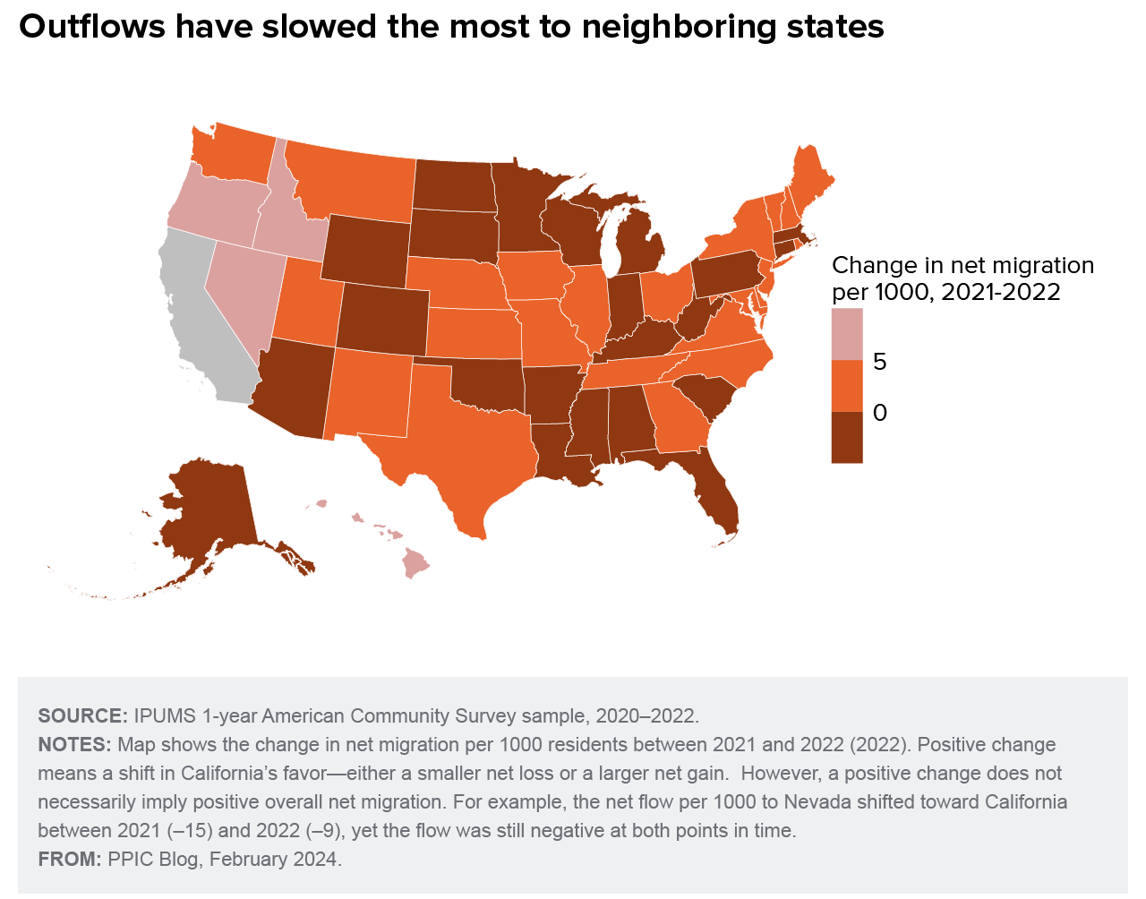 figure - Outflows have slowed the most to neighboring states