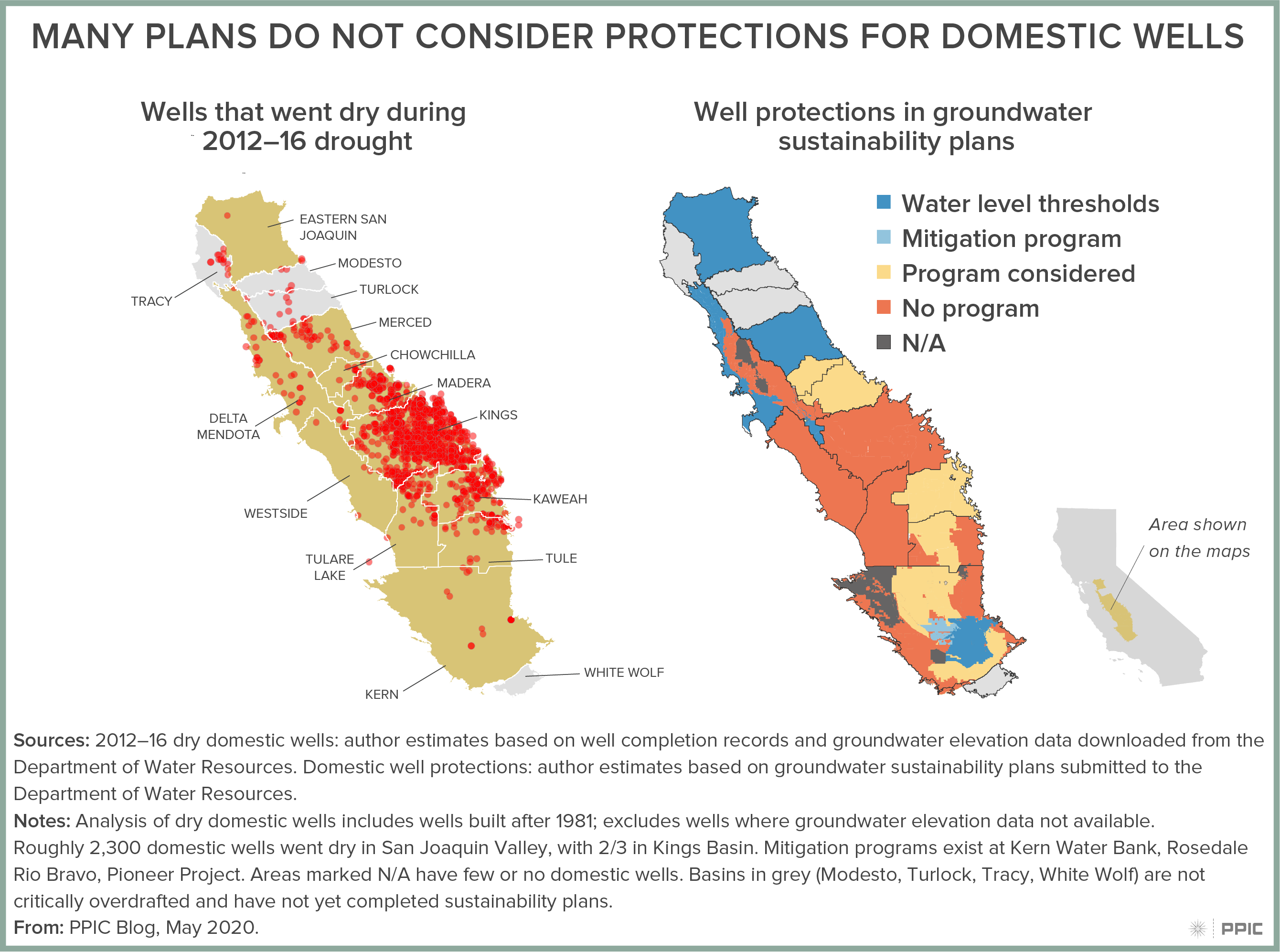 figure - Many Plans Do Not Consider Protections for Domestic Wells